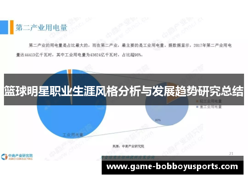 篮球明星职业生涯风格分析与发展趋势研究总结