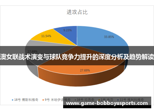 澳女联战术演变与球队竞争力提升的深度分析及趋势解读