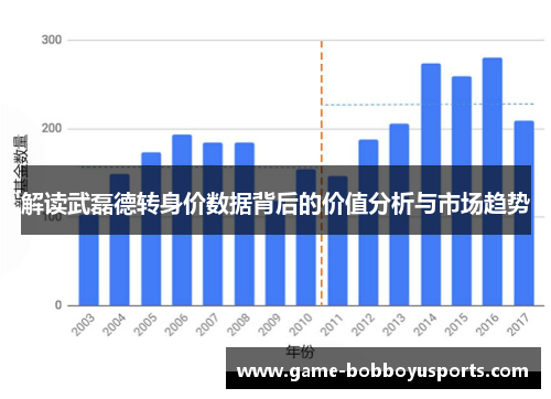 解读武磊德转身价数据背后的价值分析与市场趋势