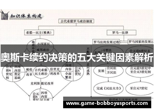 奥斯卡续约决策的五大关键因素解析