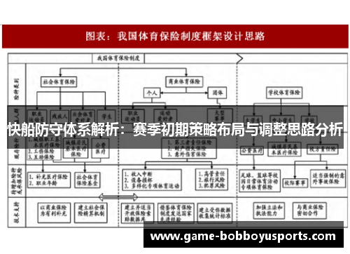 快船防守体系解析：赛季初期策略布局与调整思路分析
