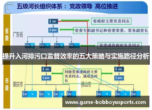 提升入河排污口监督效率的五大策略与实施路径分析