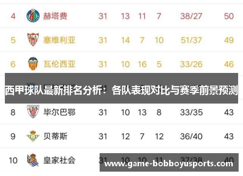 西甲球队最新排名分析：各队表现对比与赛季前景预测